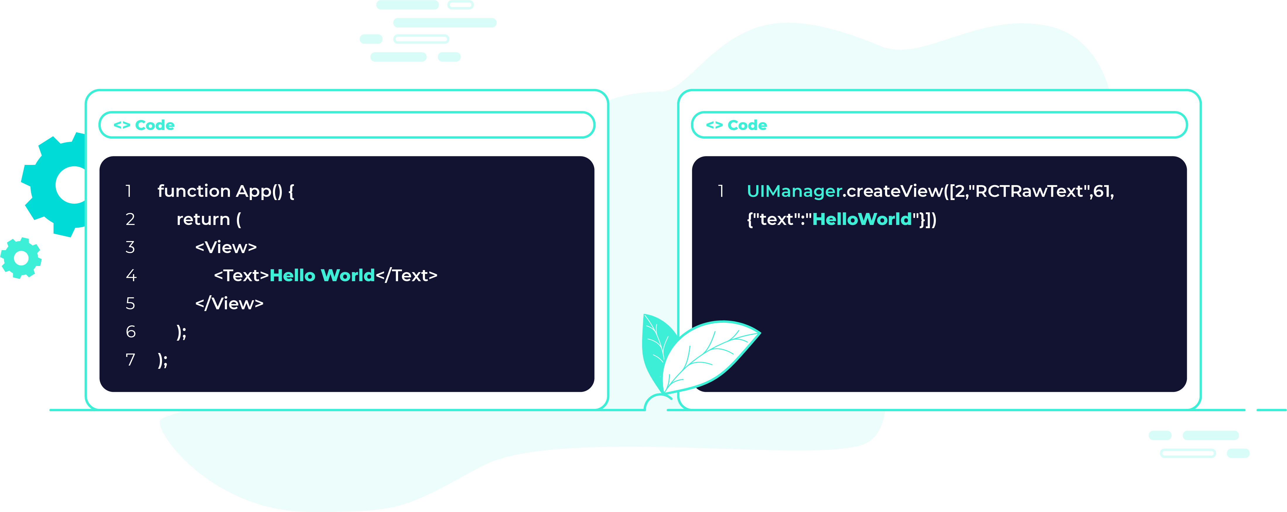illustration that shows every declarative interface is backed by a set of imperative instructions