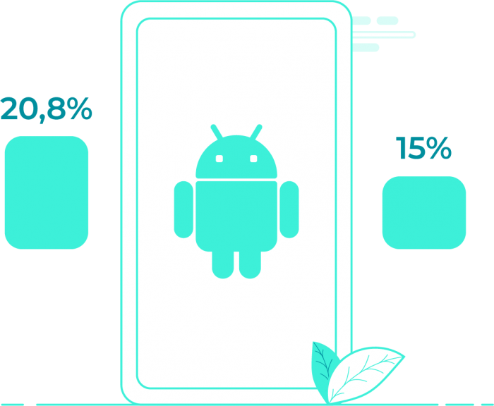 diagram of low/mid-level devices in Android market