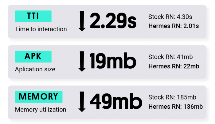 data concerning Hermes on Android