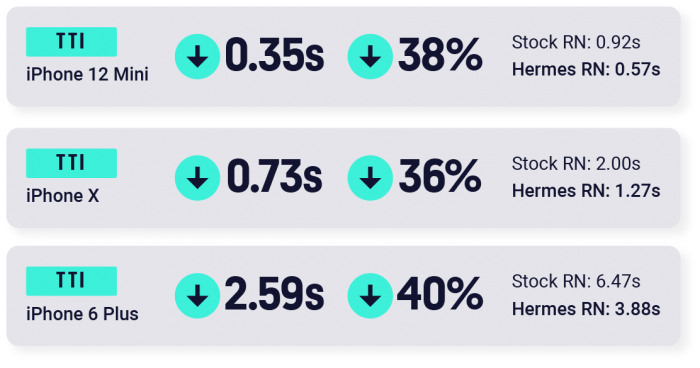 Hermes performance on iOS (TTI)