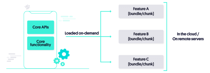 modular applications