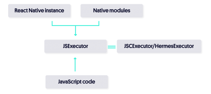 Executing JavaScript code