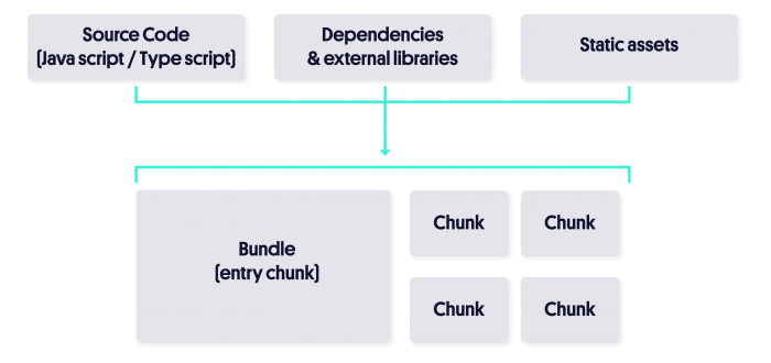 what is code splitting diagram