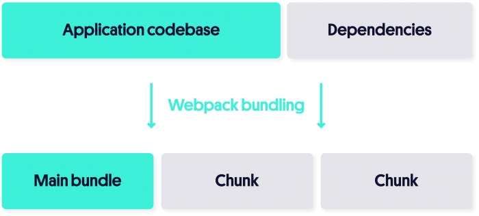 asyn chunks dynamic import