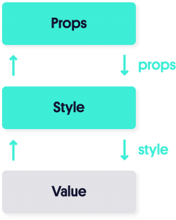 react native animated library diagram 2