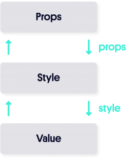 react native animated library diagram 1