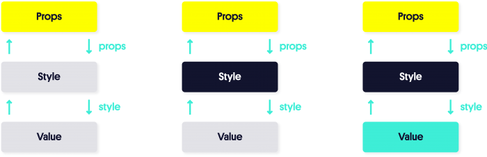 react native animated diagram 3