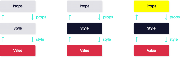 react native animated 4 diagram