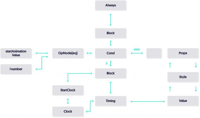 react native animated diagram 5