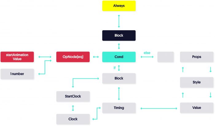 react native animated diagram 6