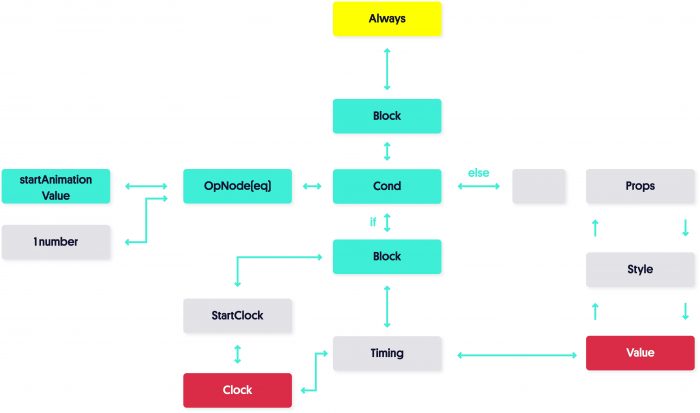 react native animated library diagram 7