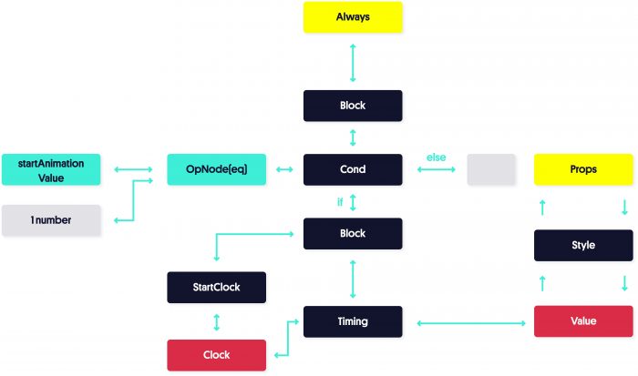 react native animated diagram 08